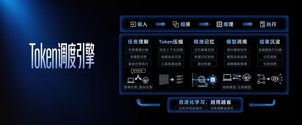 刚看完荣耀PC技术沟通会，今年确实是全面爆发的一年。荣耀WIN游戏本终于亮相，首