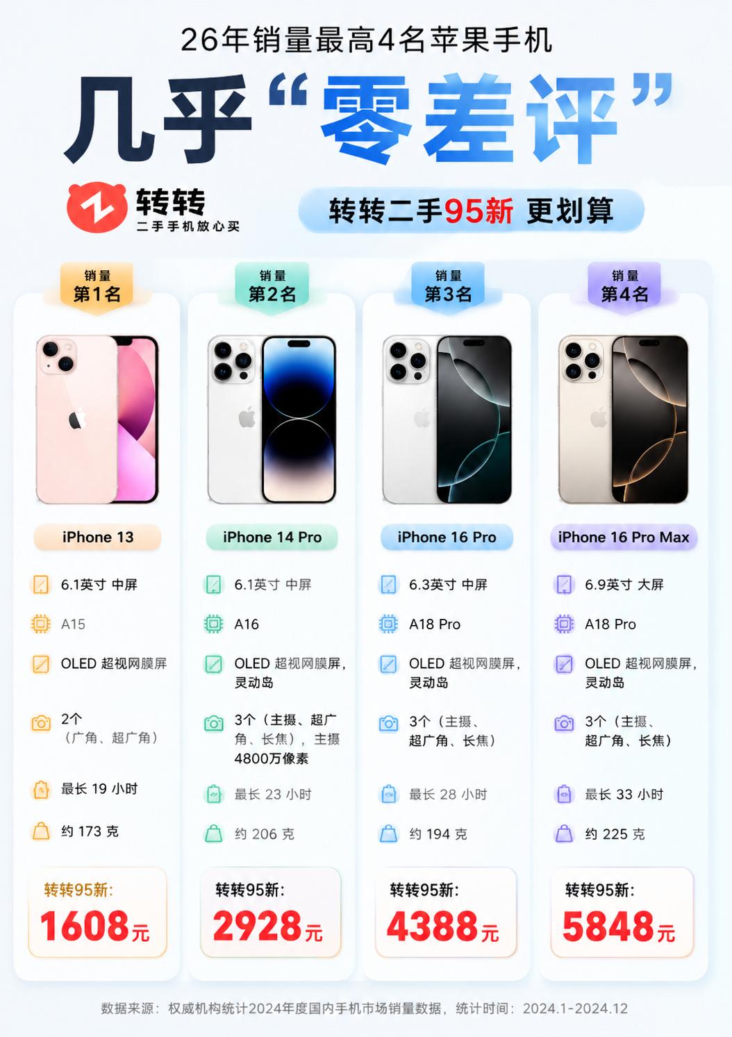 2026年买苹果手机这四款几乎零差评的iphone一定要看看苹果手机推荐i
