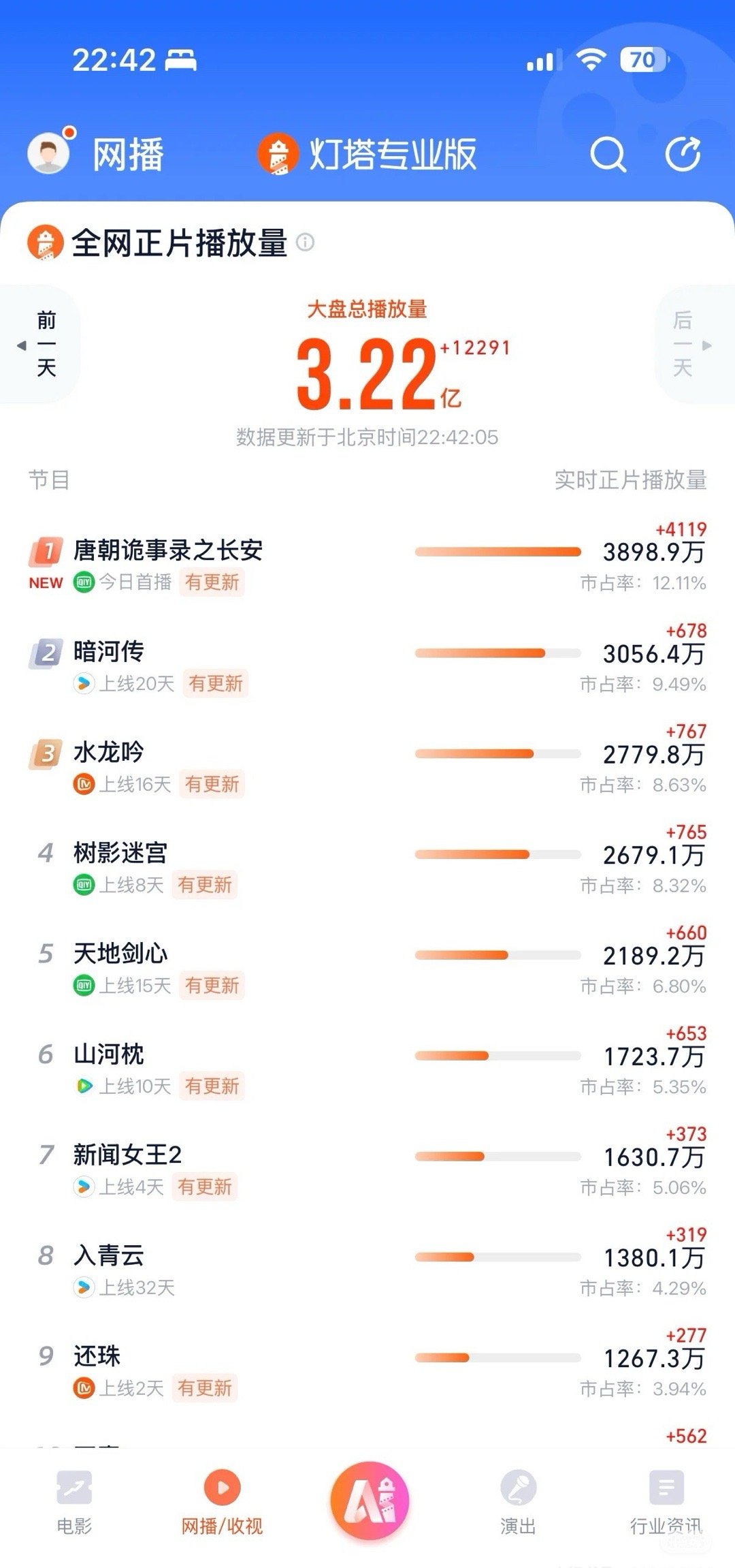 今年真正的大爆剧终于来了！！！​​​