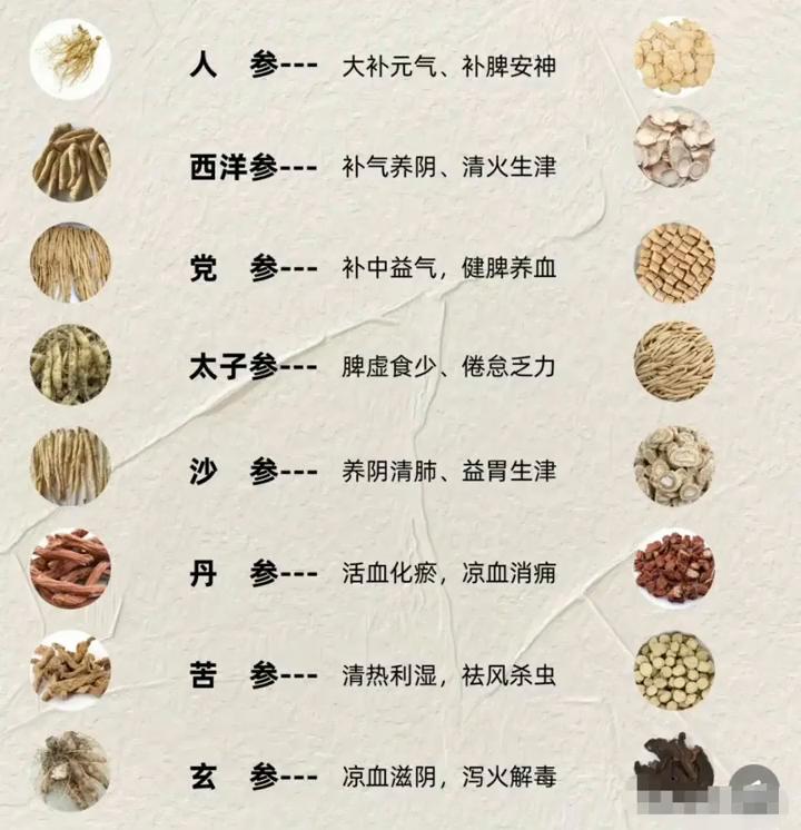 ·参---大补元气、补脾安神。·西洋参---补气养阴、清火生津。·党参---