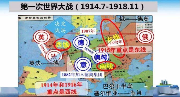 伤亡人数最多的是二战，为何一战会被评为最惨烈的战争？第一次世界大战爆发前，欧