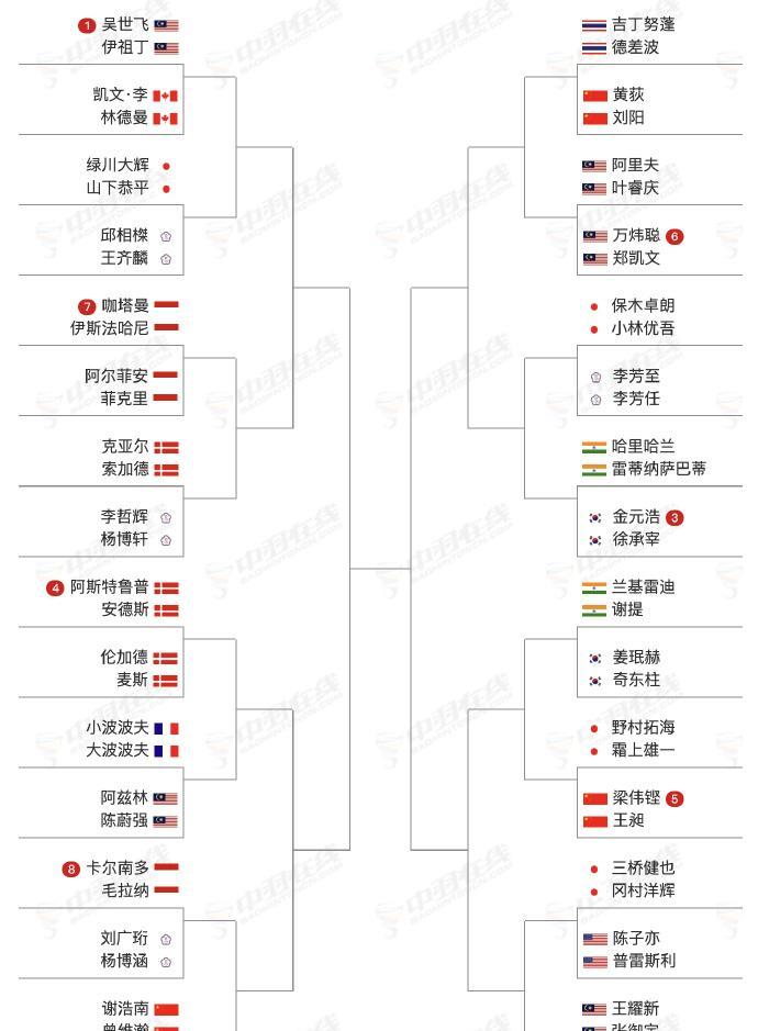 梁王组合日公会崛起吗？日本公开赛首轮国羽内战。2025年日本公开赛是超级750赛