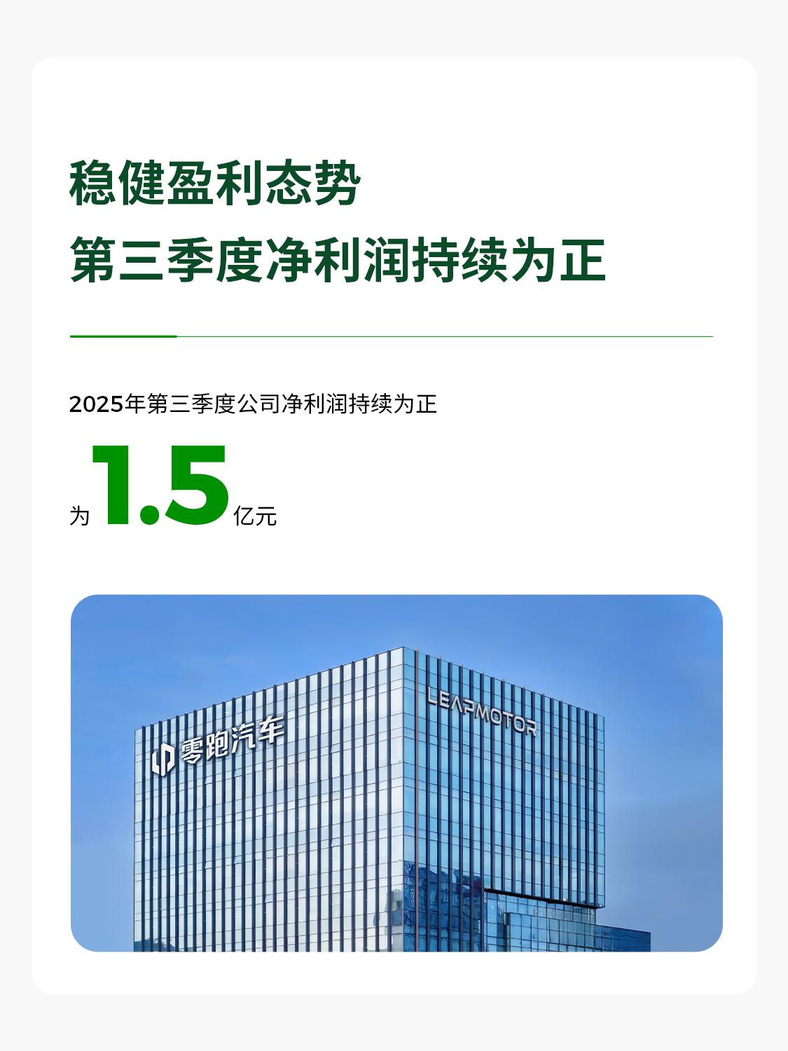 再来7万台！零跑汽车11月交付量再次取得突破！11月销量来了，零跑交付量高