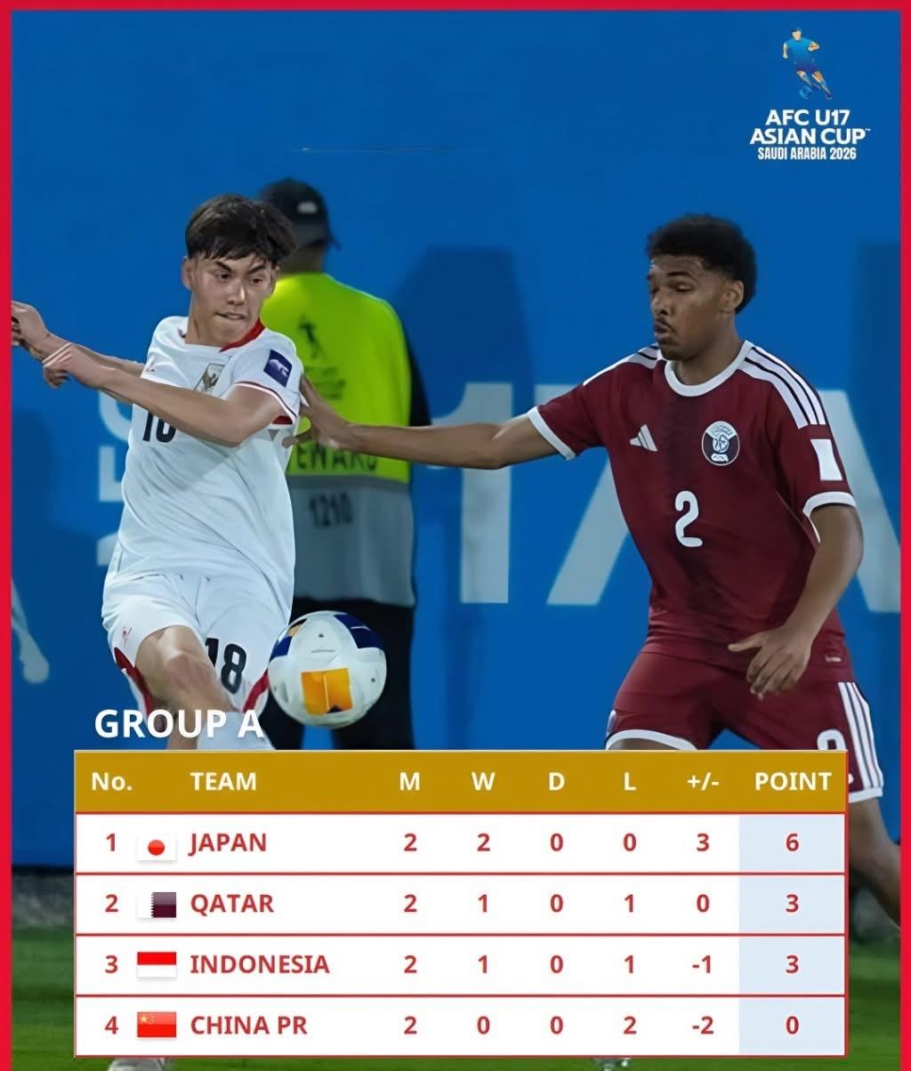 U17亚洲杯2026B组排名在2026年亚足联U17亚洲杯的两场比赛后，日本