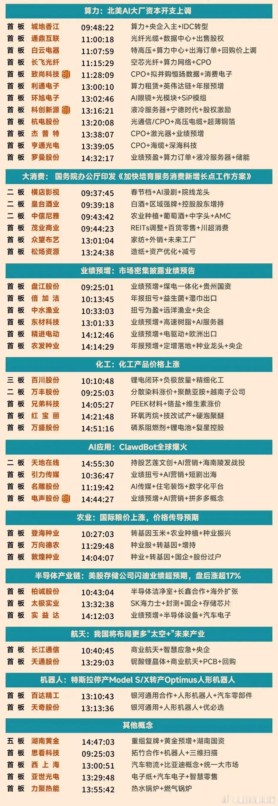 1月30日涨停复盘