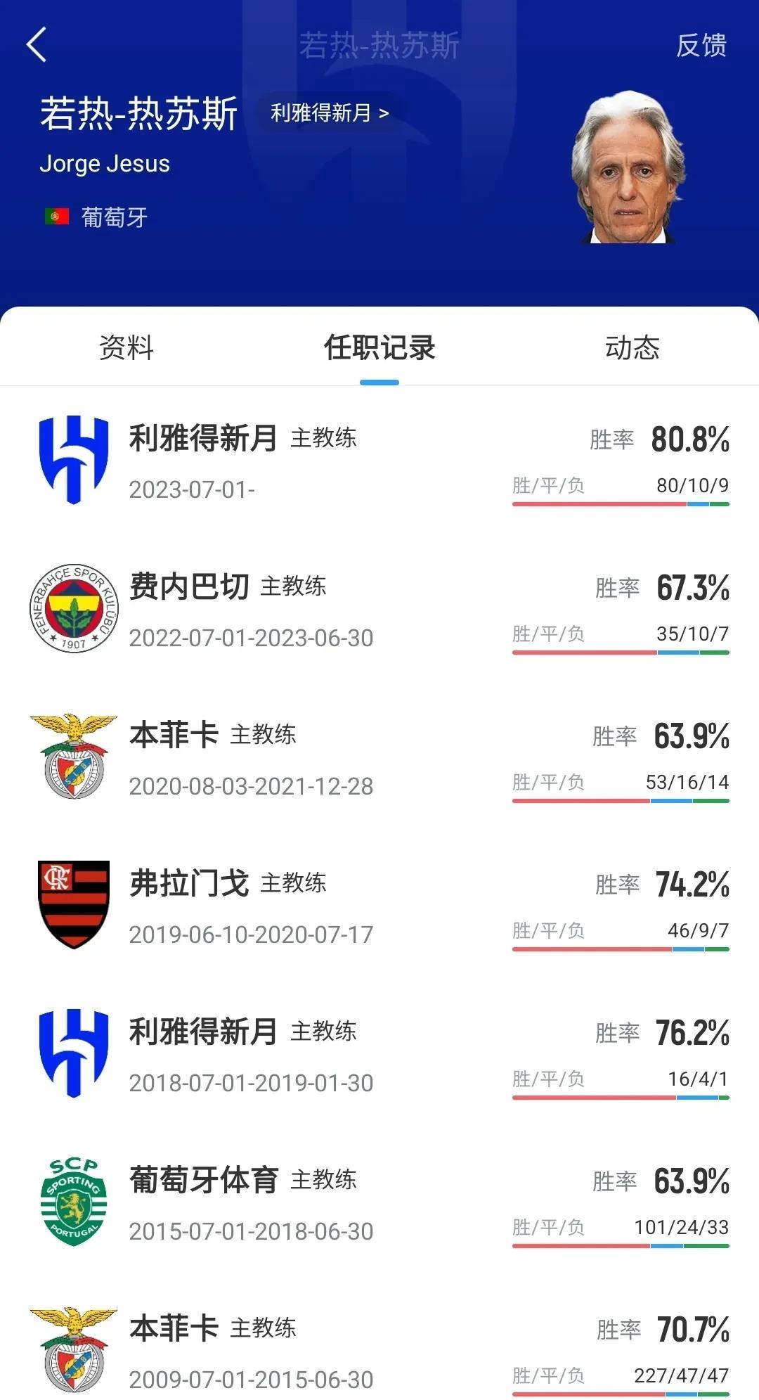 带队成绩99场赢了80场，冠军拿了六七个，主教练居然被解雇了，沙特人对主教练的标