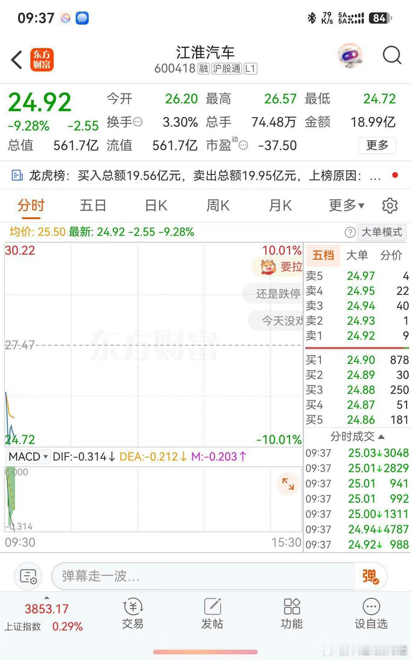江淮汽车被砸跌停刚因为一脚刹车闹得沸沸扬扬，就跌停了😂只能说这时间点确实挺微