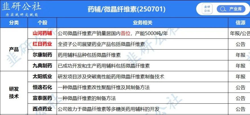 印度工厂炸了全球辅料要涨价啥？印度一家生产重要辅料的工