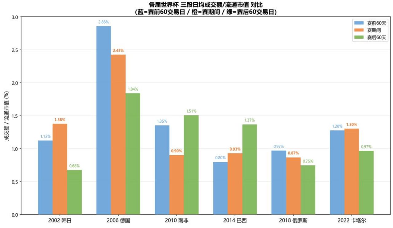 世界杯马上就要开幕了。有个说法流传了很多年，叫