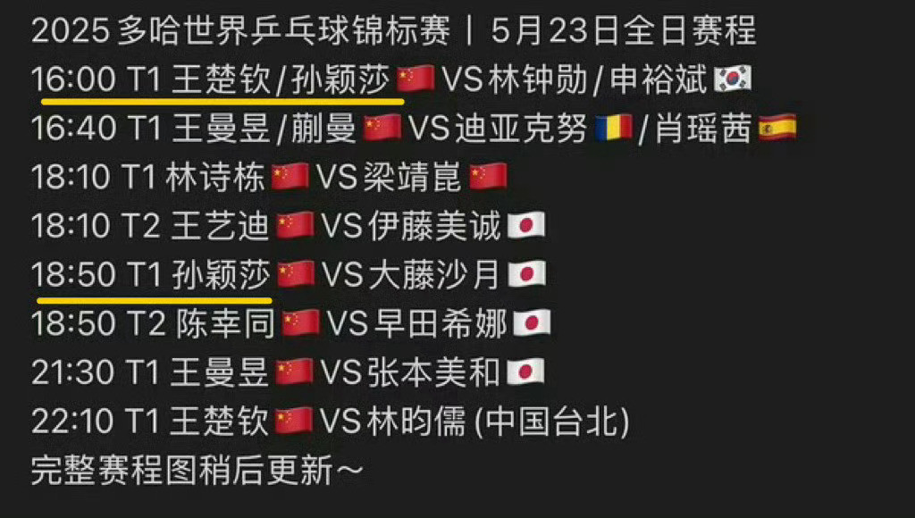 孙颖莎多哈赛程过于紧密引争议昨天同样是有双打的王楚钦和王曼昱单打被安排在晚上中