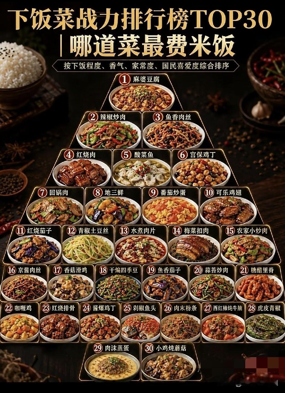 哪道菜最下米饭？1、番茄炒蛋，全国通用，出现最多，下饭神菜，汤汁和米饭。2、