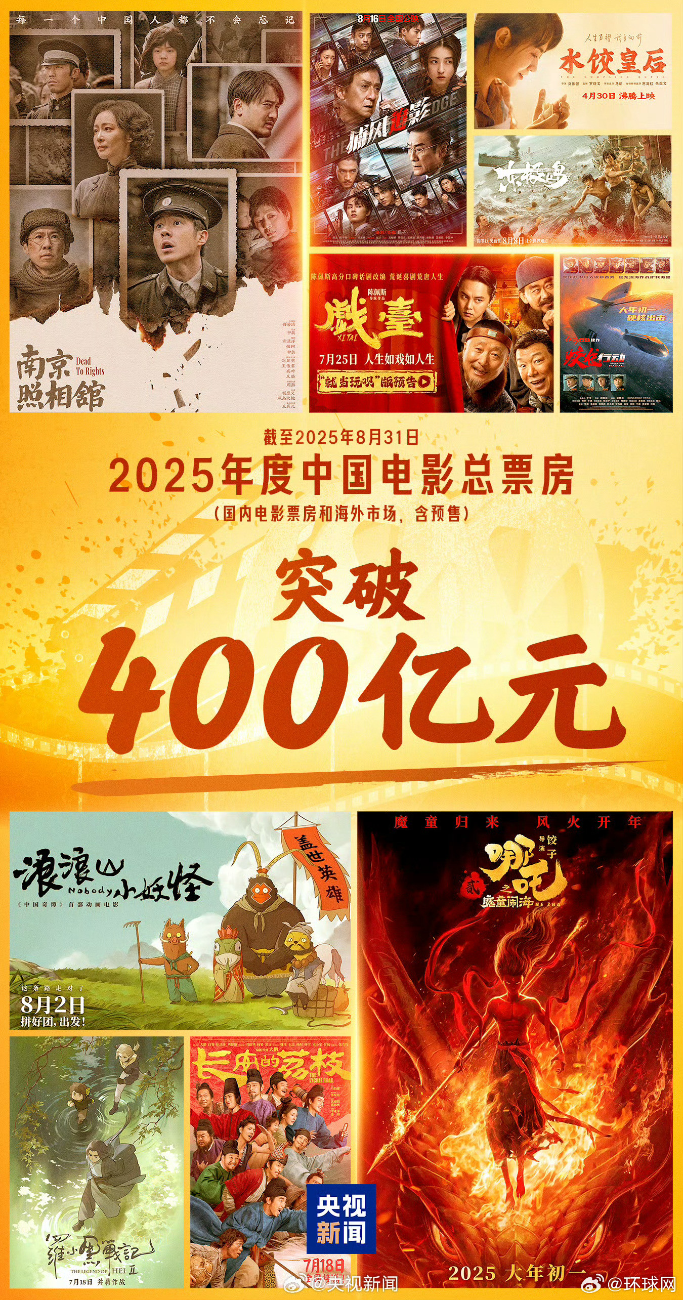 #这个400亿振奋人心#【祝贺！#2025中国已贡献超400亿票房#[比心]】据网
