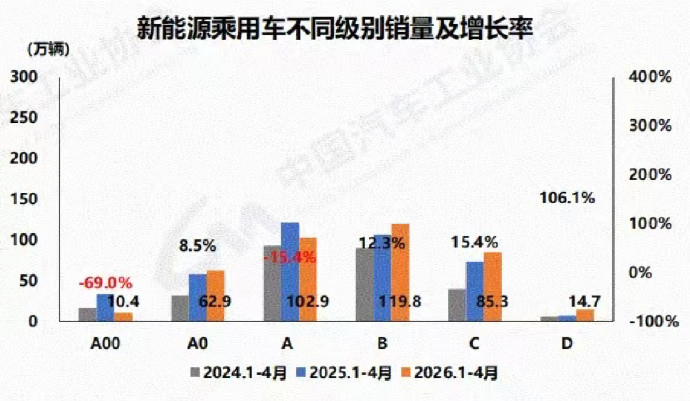 微型电动车下滑，专家急了，但我反而觉得是好事