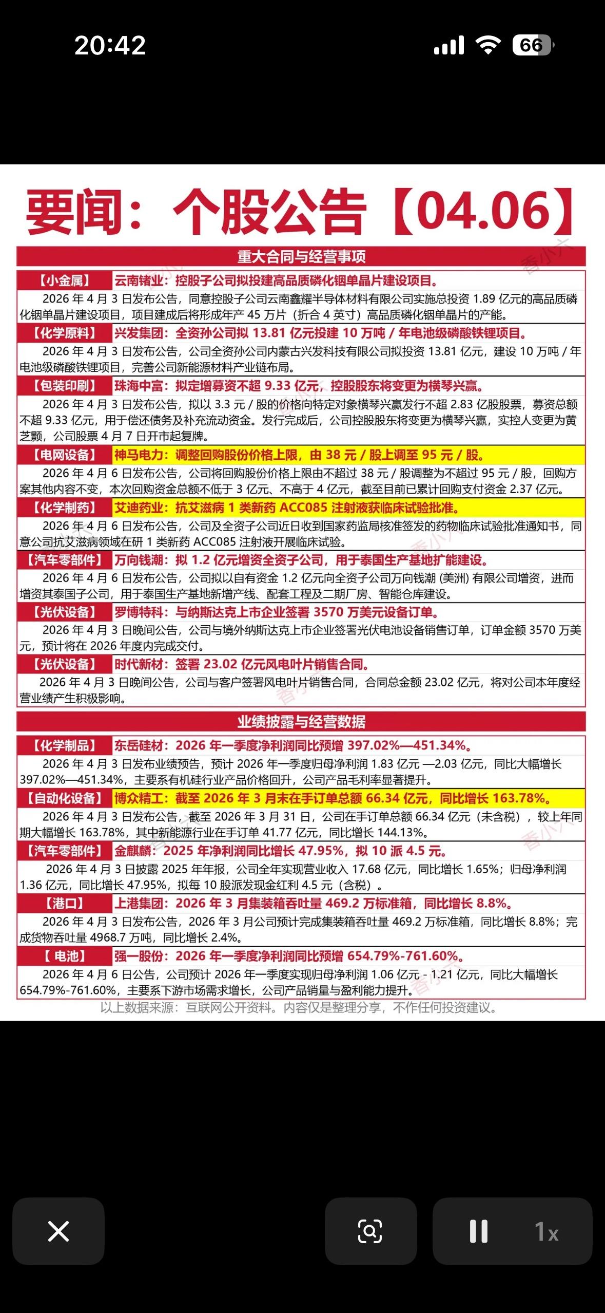 4月6日个股公告要点速览重大合同与经营事项-云南锗业：控股子公司拟投资