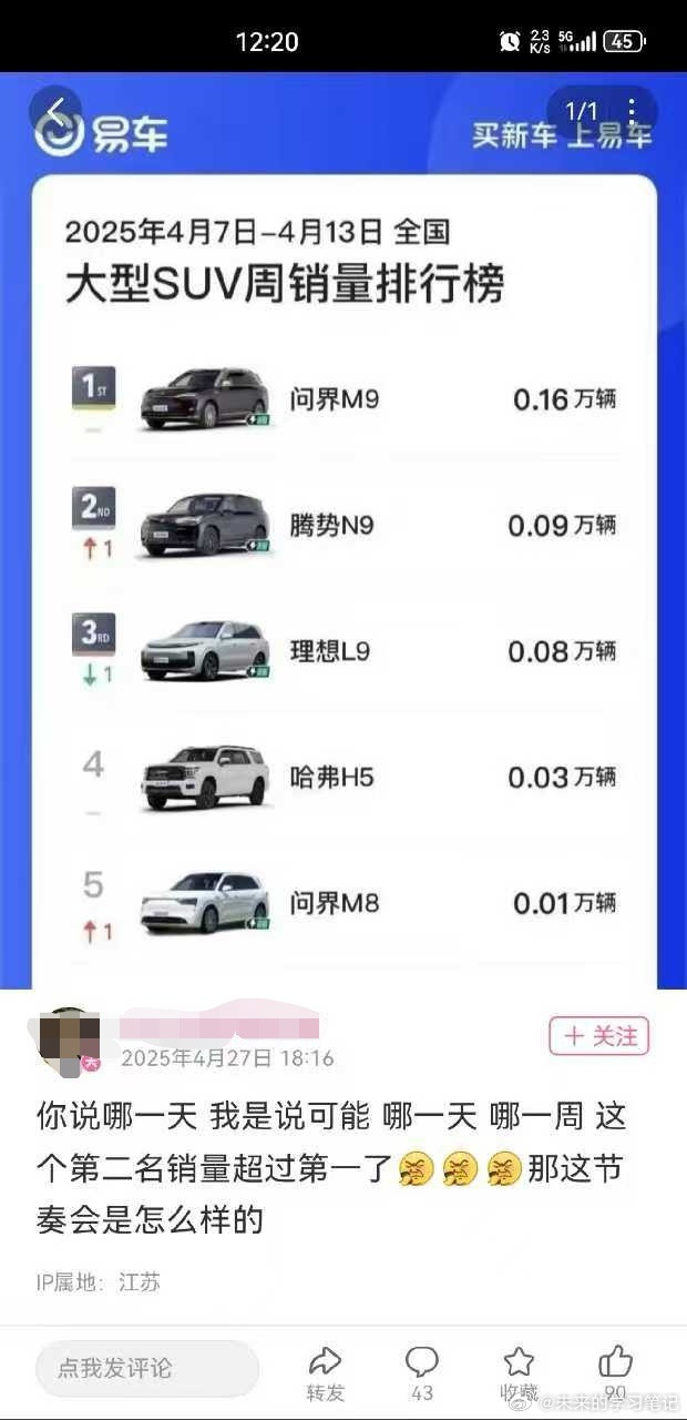 幻想时刻，首销期都没打过迭代期，现在第一的周交付跟第二的月交付差不多，这就是所谓