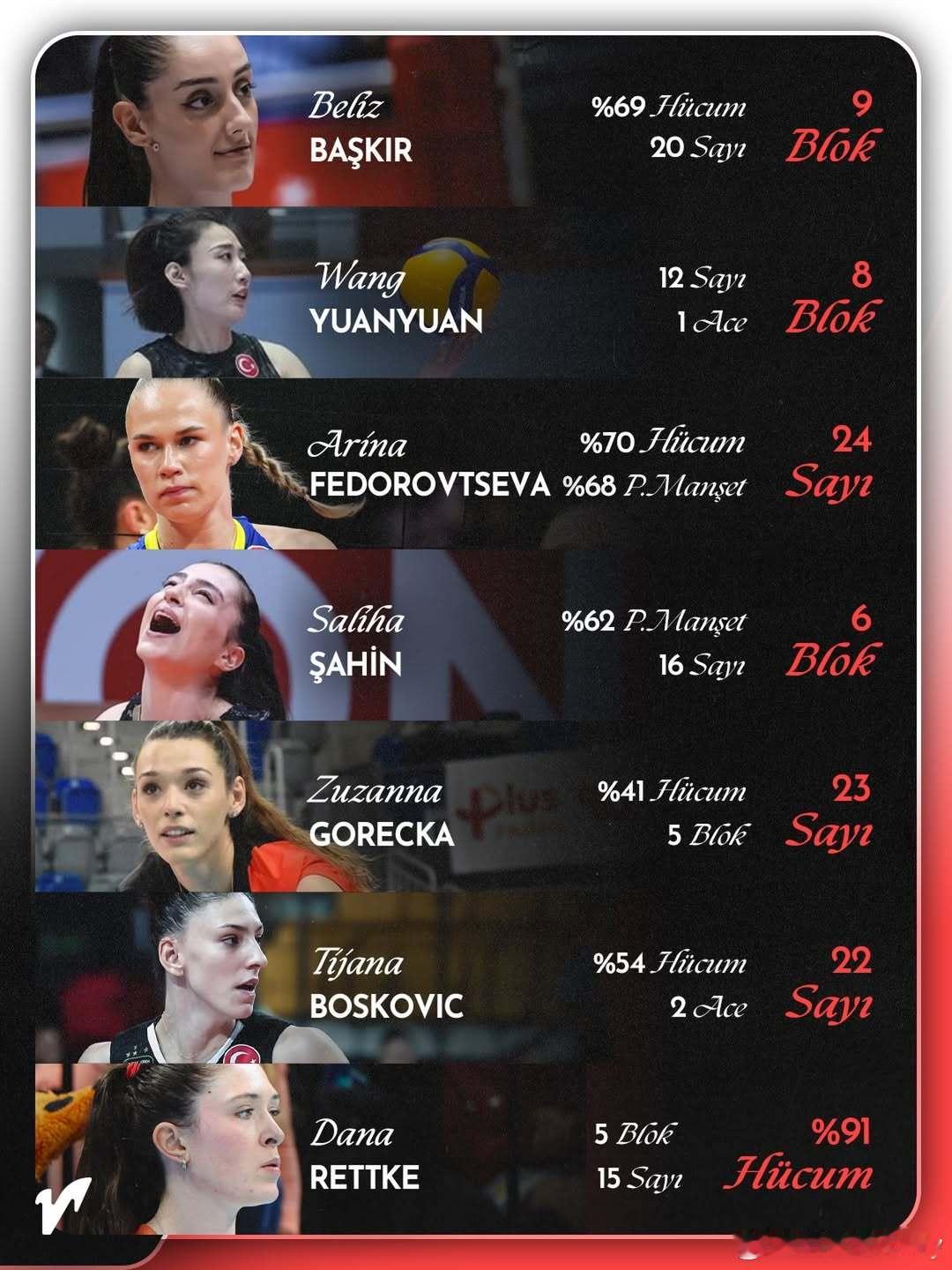 土媒列出了第八轮表现优秀的球员，双媛首show表现出色入列。其实加拉塔萨雷官方已