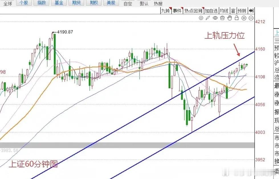 明天A股怎么走？到底是涨是跌？兄弟们听莎哥给大家三个具体理由：第一，今天三市的成