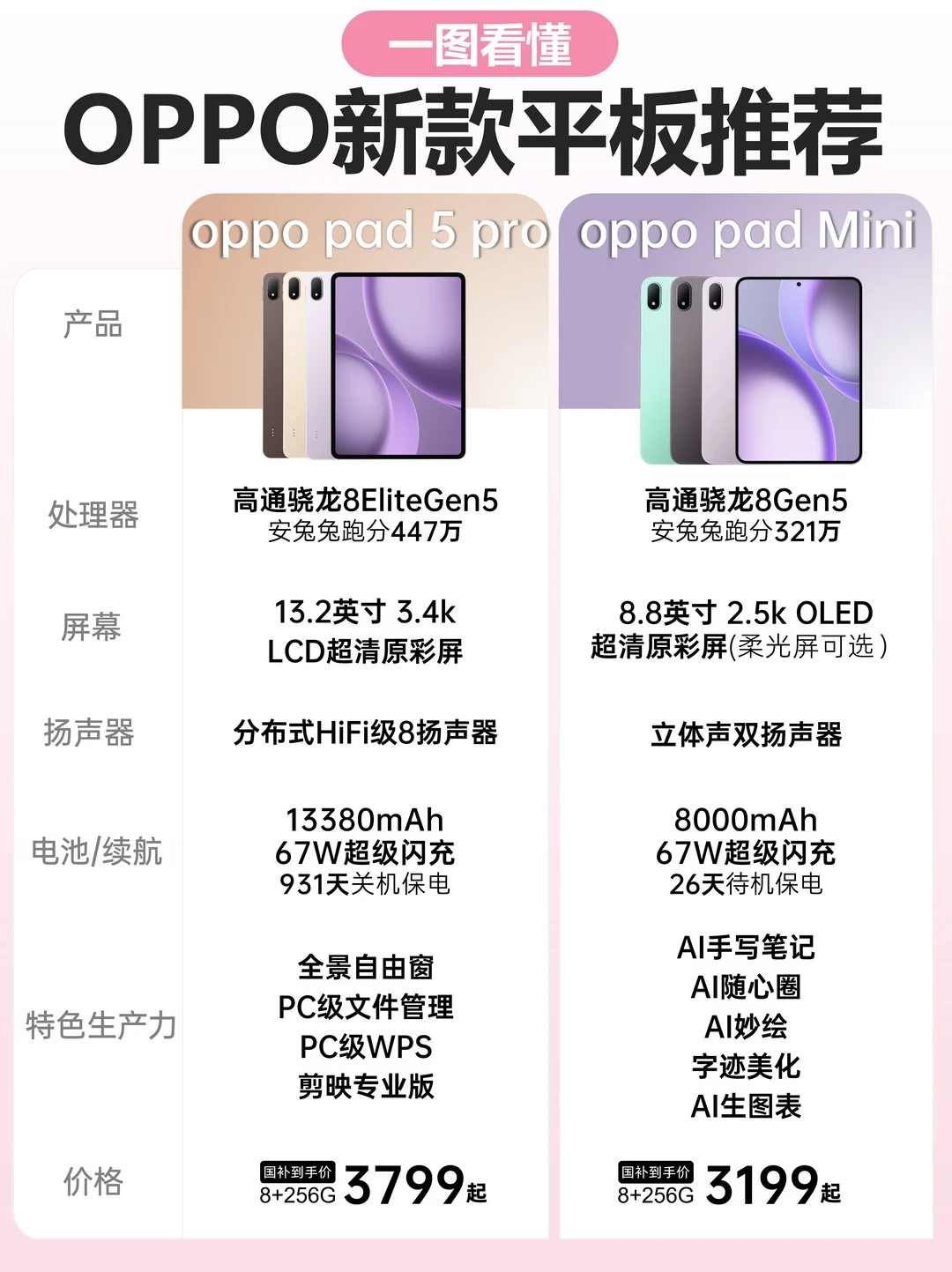 618别纠结！OPPO Pro&Mini直接抄作业