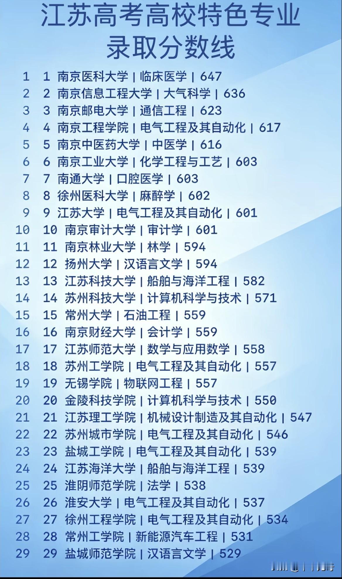 江苏2026年高考录取分数线全景透视：从“清北”到“专科”的层级跨越2026