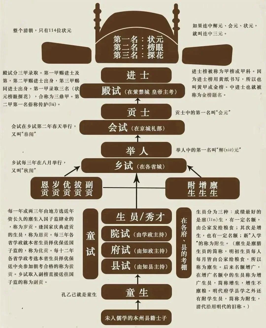 为什么古代科举考试这么难？给你出道原题，你试试。咸丰年间，俞樾主持河南科