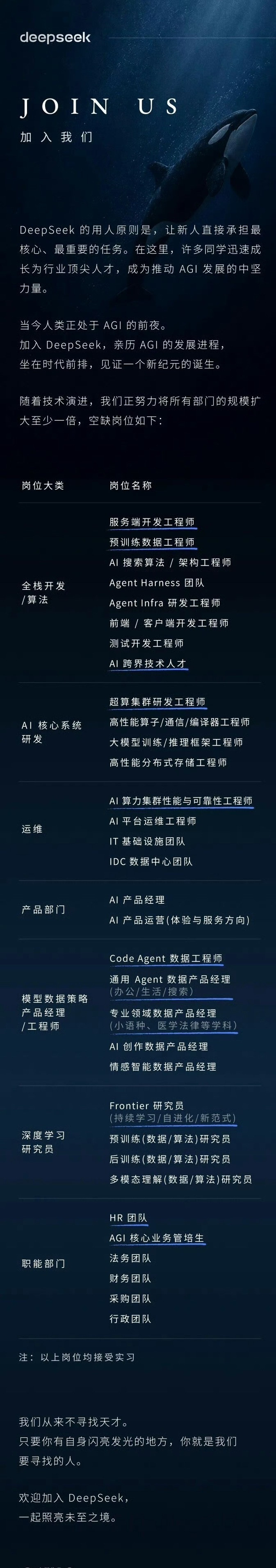 DeepSeek大规模招聘未来3～5年，AI的通用型人才肯定还是香饽饽，Deep