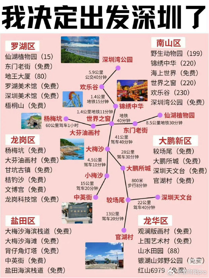 我决定出发去深圳了​