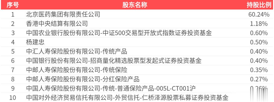 华润双鹤(600062.SH): 2025年中报净利润为9.75亿元