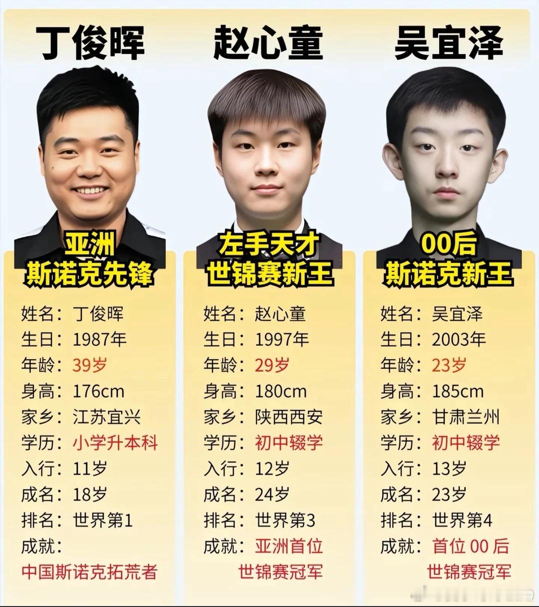 喜欢台球的都懂，吴宜泽的心理素质。赵和吴的心理素质好得多，技术上丁俊辉其实是最强