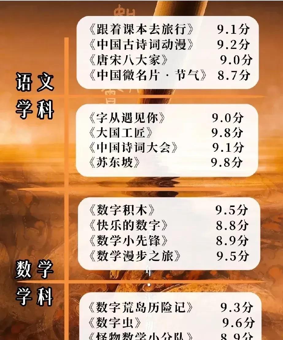 儿子7岁了，发现长脑子最快的方式是看纪录片，纪录片就是好老师，暑假足不出户走遍世