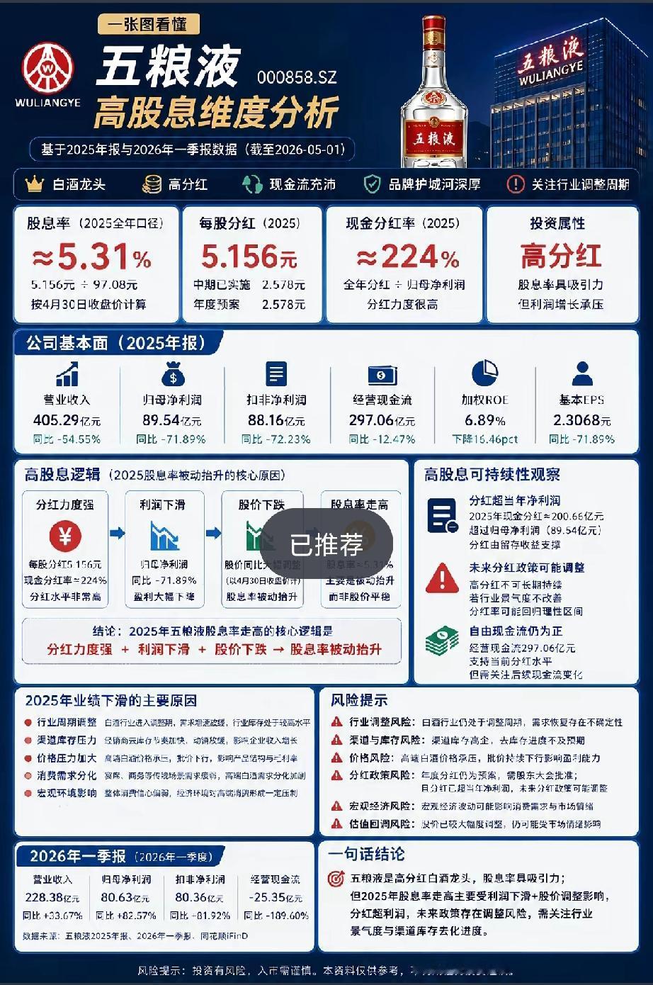 股息率5.31%的五粮液，到底是机会还是陷阱？巴菲特说：“短期高收益如果不