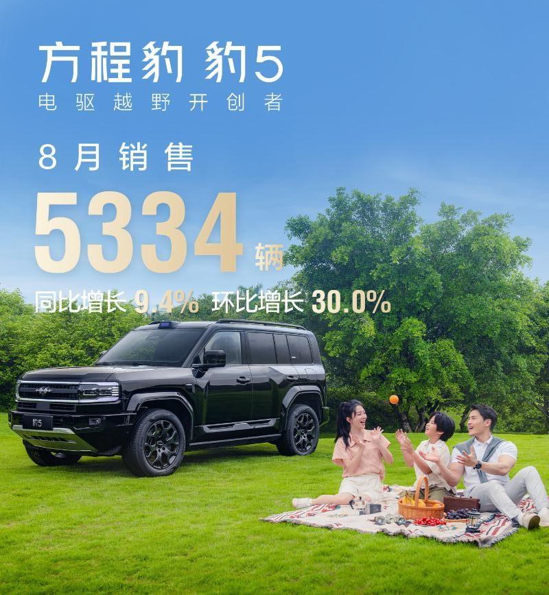 方程豹8月销量16265辆方程豹的8月成绩，也十分亮眼！共销售16265辆，环