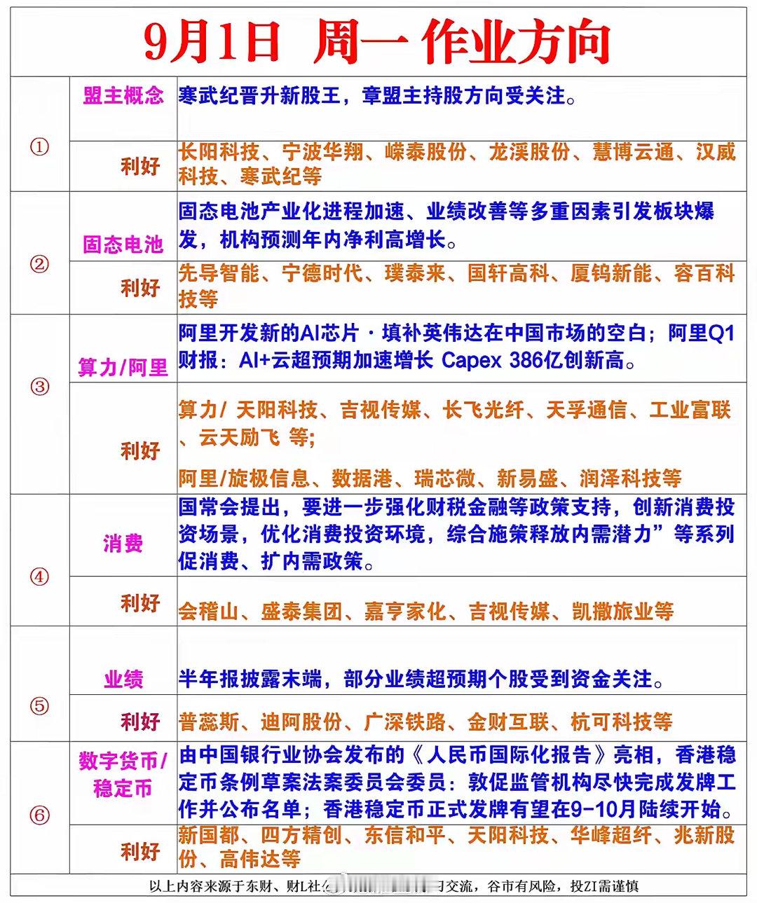 9月1日，星期一，热门人气股推演中芯国际：并购停牌，有望起飞岩山科技：连板受阻，