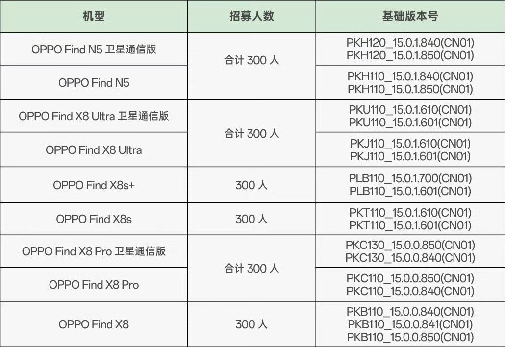 ColorOS16开启内测log报名了，每个机型限制300人，你参加