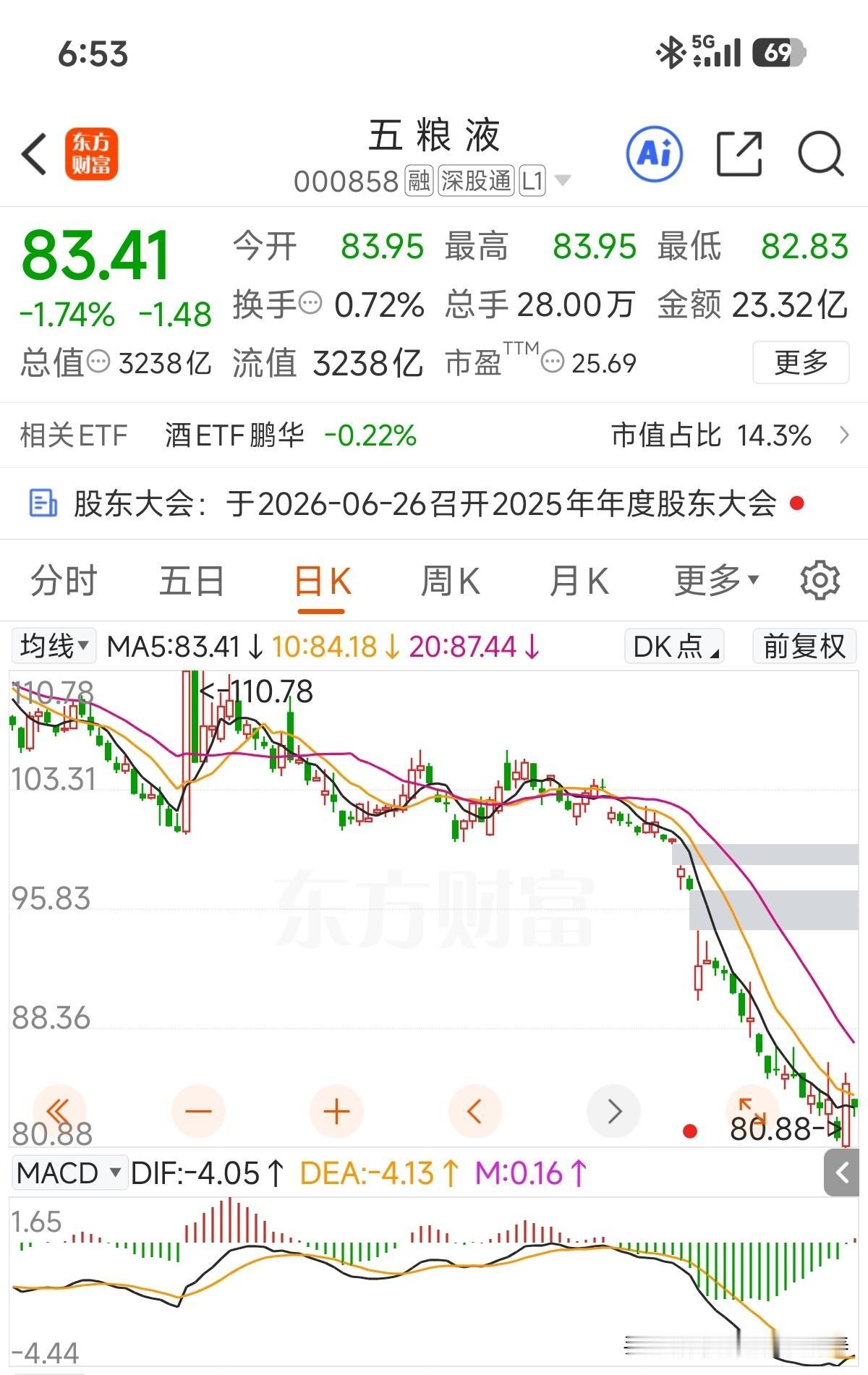 回购开始了[呲牙笑]！已经回购了一个小目标，节奏可以加快点！回购形成库存股（待注销
