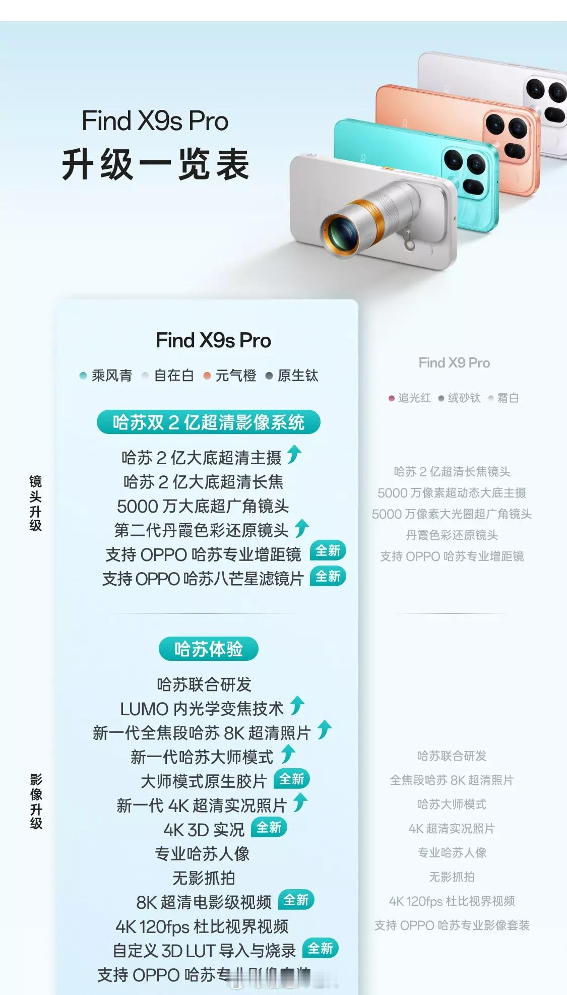 OPPO发布会我就知道Ultra不会便宜比别家都贵一档16+512直接8499了