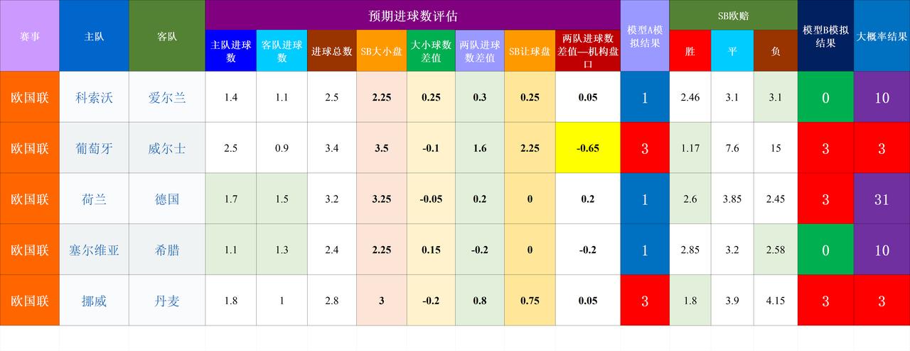 20260924基于预期数据模型的竞彩赛事结果模拟