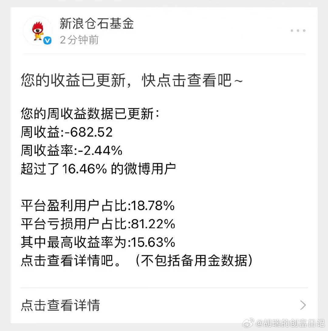 哎！又是亏钱的一周基金每周复盘