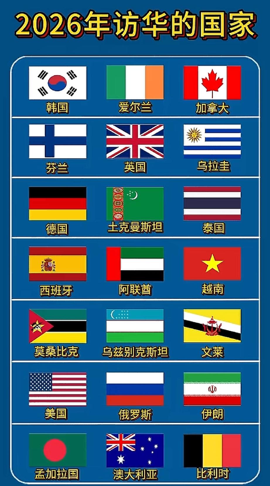 当个大国领导人也是真不容易！2026年，中国成了世界的中心！各个国家遇问题，
