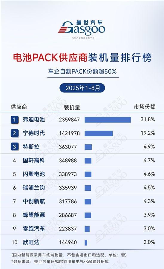 这次轮到宁德时代紧张了最近固态电池的消息铺天盖地各大车企和电池厂,包括丰田奔