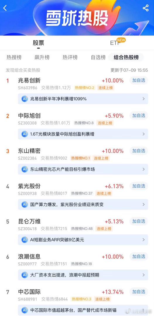 2026年7月9日，各大股吧前十热股:淘股吧:1.浪潮信息2.恒尚节能3