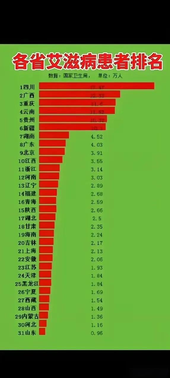 山东作为道德教化大省的优势就看出来了！