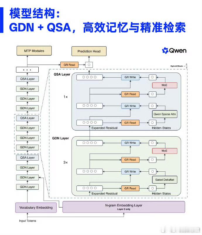 关注大模型这么久，第一次觉得它离我的日常这么近。阿里发布Qwen3.8Flash