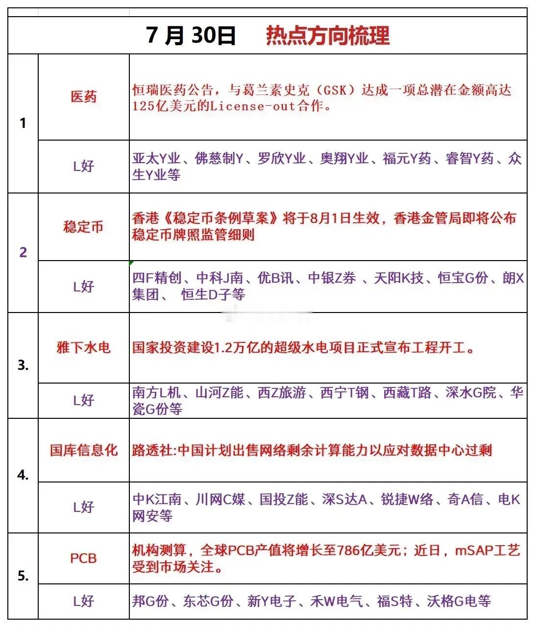 明天热点方向梳理​​​