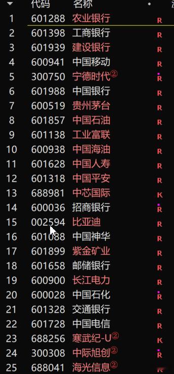 S-A+B+H股总市值排名，这里不含腾讯阿里这些港美上市的股票，这个榜单，到20