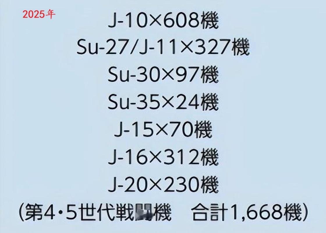 小日子最新版《防卫白皮书》推测的截至2025年年初中国第4、5代战斗机的现役数量