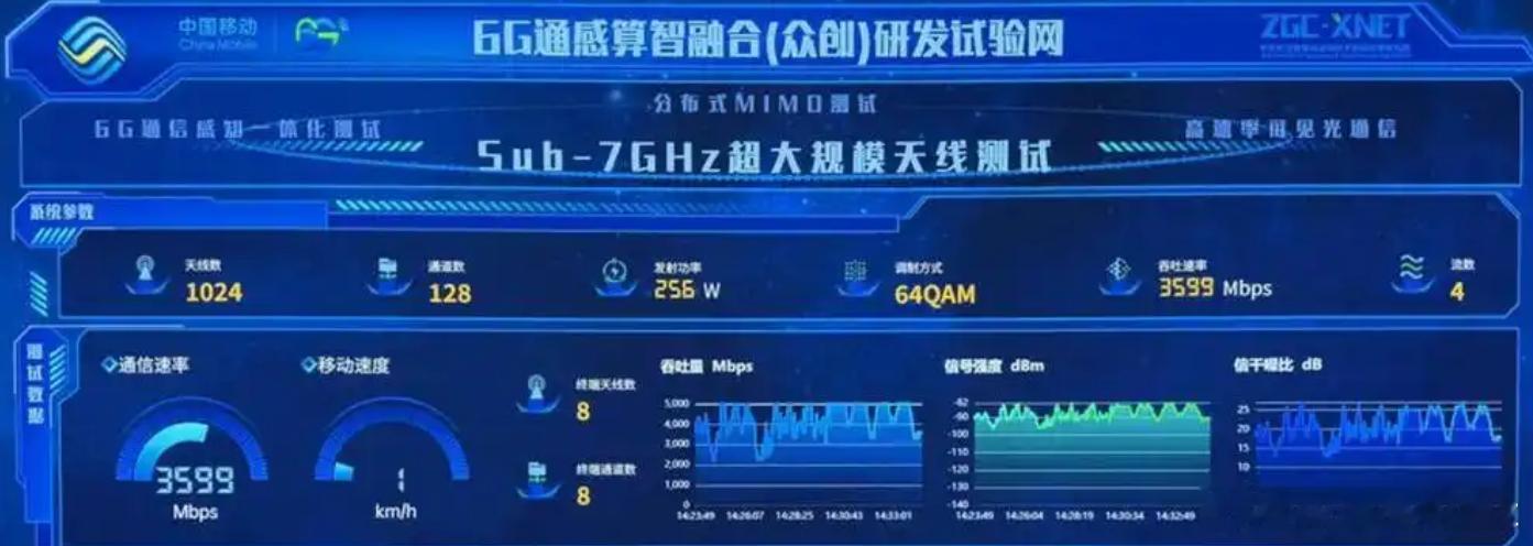 6G真的来了！工信部刚批了6GHz试验频段，咱们成全球首个给6G发“准生证”的国