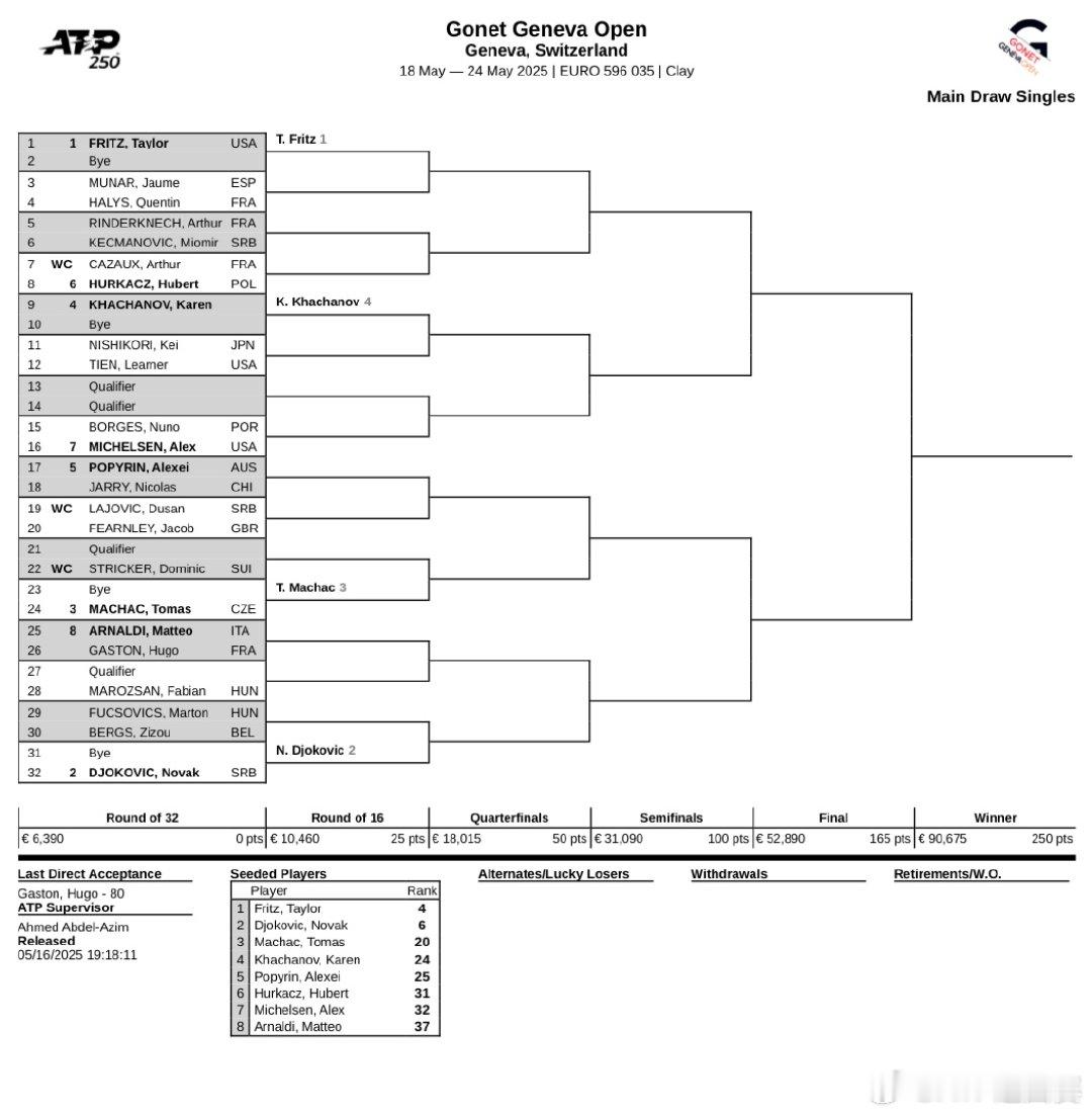 ATP250日内瓦站签表出炉🔥前八种子对位：弗里茨[1]-胡尔卡奇[6]