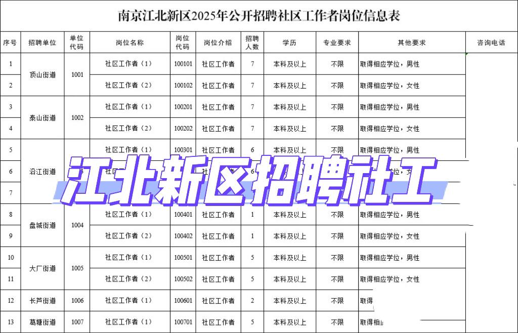 一个南京社工朋友的真实待遇