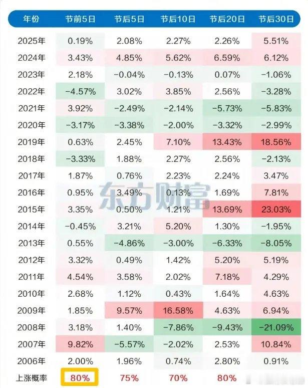 今晚不少人问起持股过节的老问题，我的核心建议是以持股为主，核心逻辑有四点：1. 