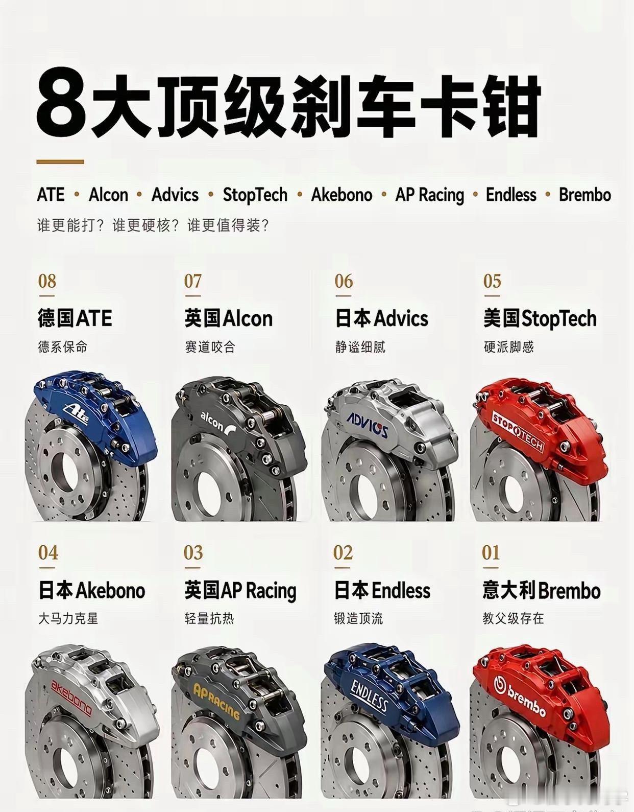 八大顶级刹车卡钳，你们知道几个呢？[doge]​​​
